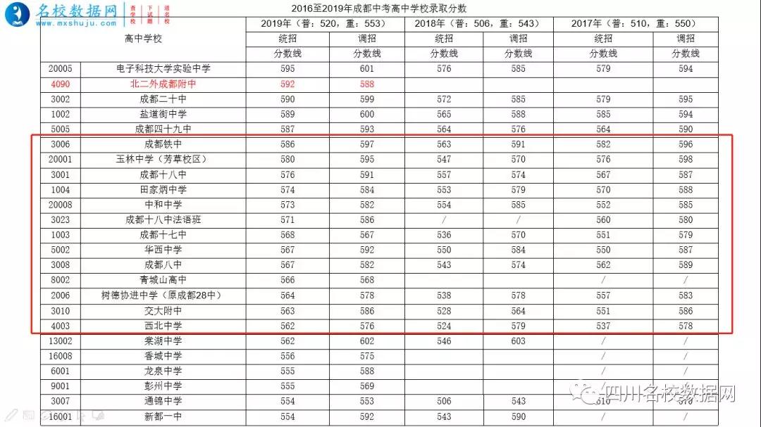 初升高统招和统配,篮球特长生初升高统招