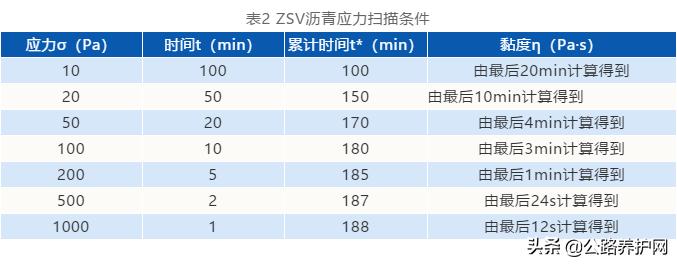 沥青三大试验结果整理及试验分析,沥青混合料有效沥青含量试验