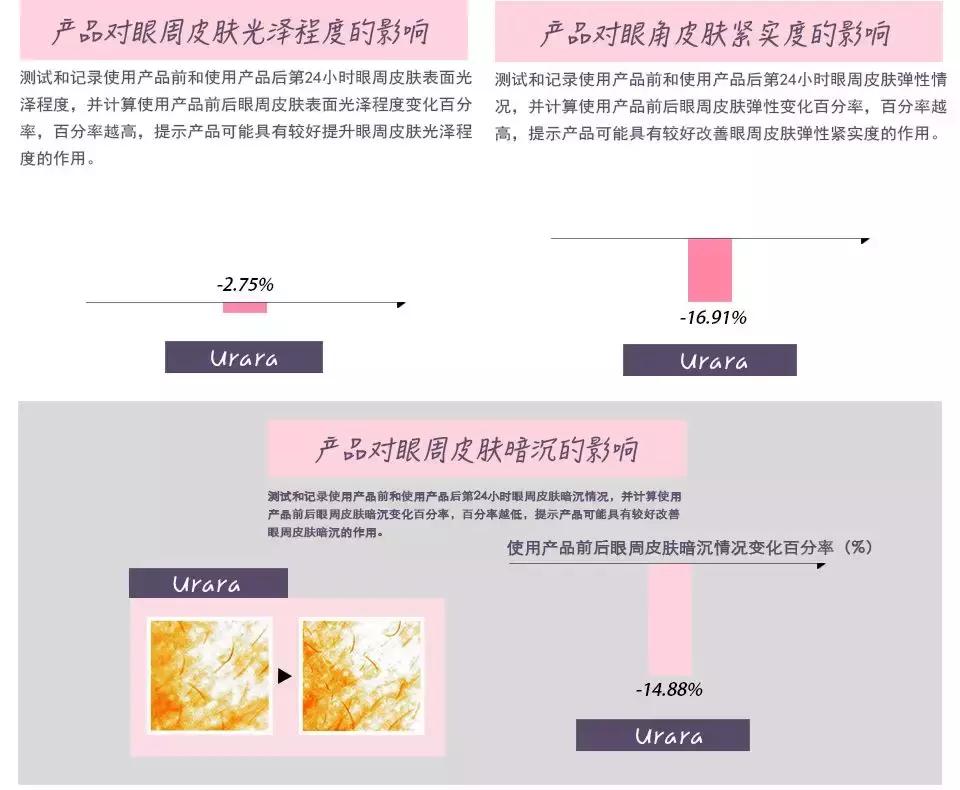 500左右的眼霜,500元一瓶的眼霜推荐