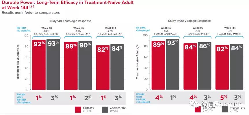 hiv最新药物多少钱一针,国产hiv新药价格