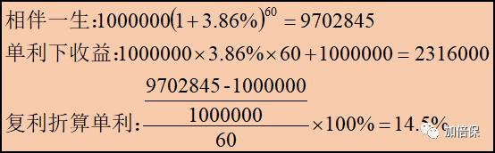 年金型保险产品,终身年金分红型保险好吗