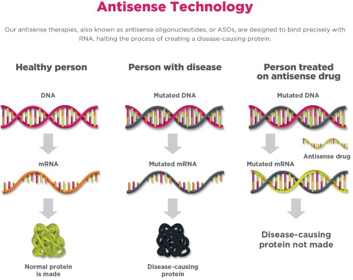 协和治乙肝新药,协和医院治疗帕金森