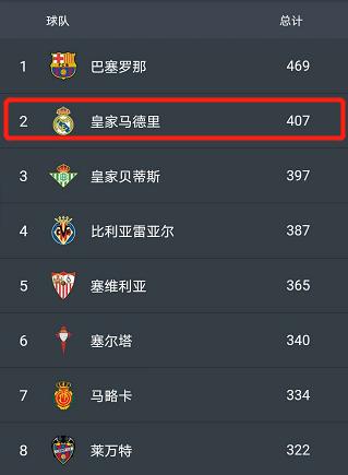 毕尔巴鄂0-1皇马,毕尔巴鄂皇马比分多少