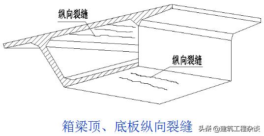 桥梁加固设计学习资料,桥梁加固设计与施工