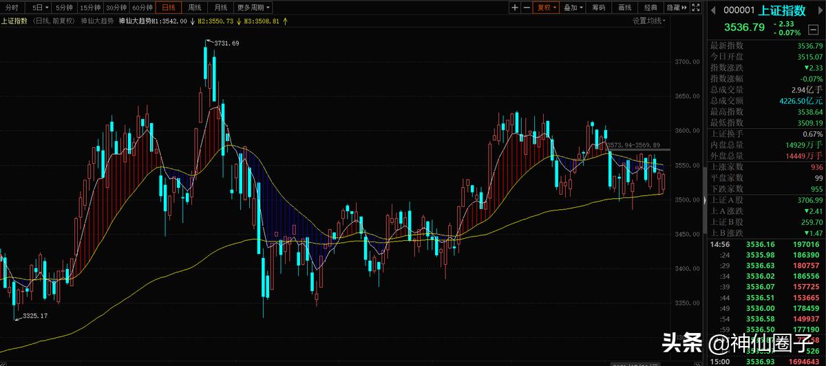 神仙圈子:越是艰难,越是反转即将来临的时刻