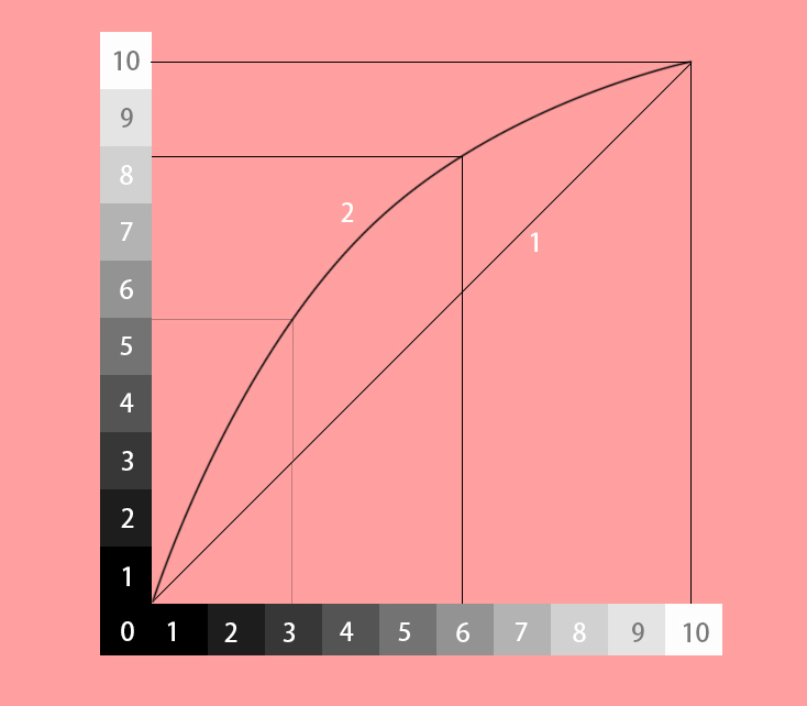 ps万能曲线公式,ps怎么快速画曲线