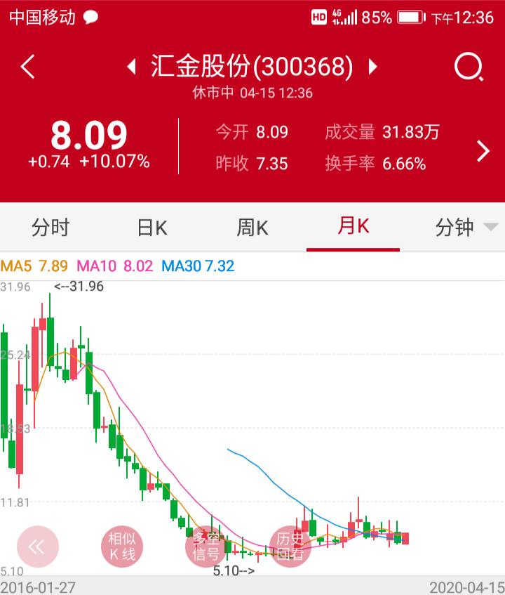 点兵点将之汇金股份，炒作概念不长久，提升业绩才能信心足股价升