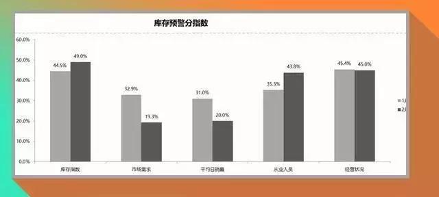 4s店为什么有6个月以上库存车,4s店铺半年前的库存车能买吗