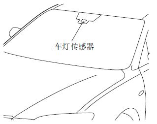 马自达6灯光电路图,马自达6的灯光怎么使用