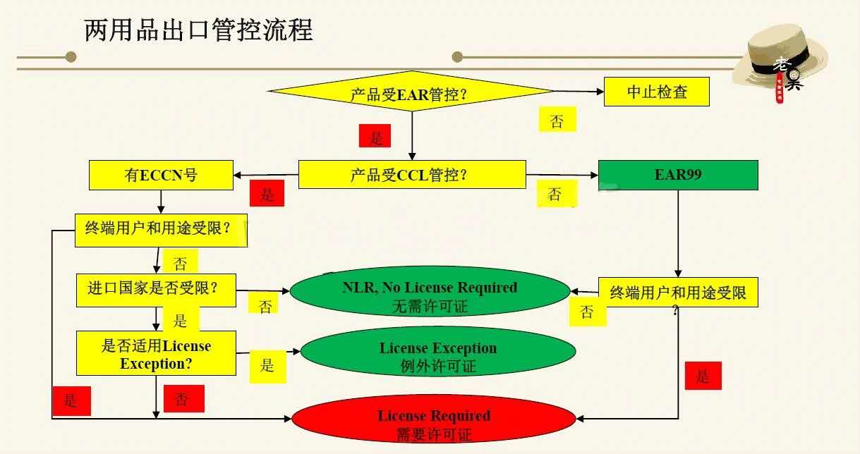 美国出口管制华为,美国出口管制利好半导体吗