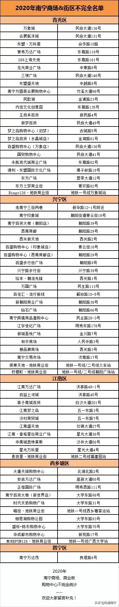 南宁商场购物中心,南宁好玩的商场