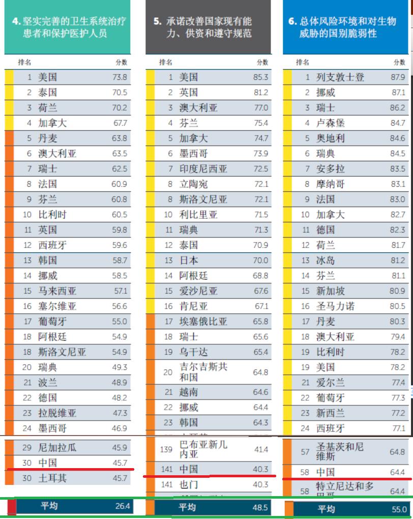 全球卫生健康指数ghi,全球卫生安全指数