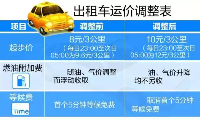 厦门打车软件哪个最便宜好用,厦门打车软件哪个最好