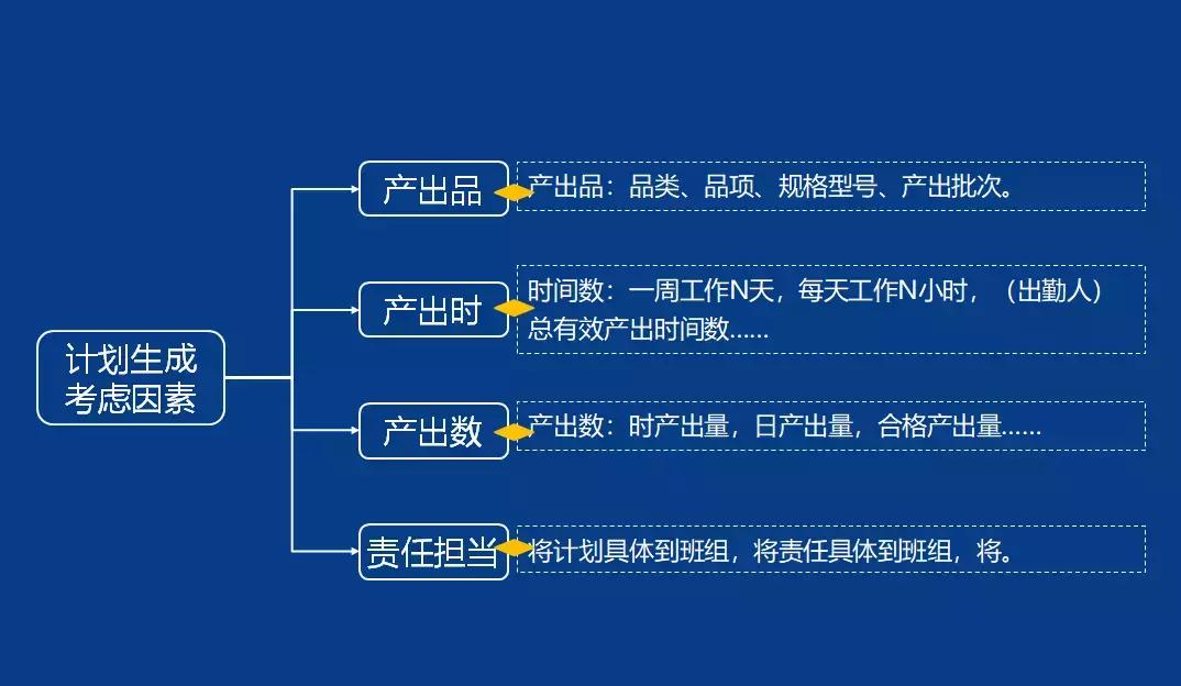 pmc主管日常工作明细,pmc经理要掌握哪些工作重点