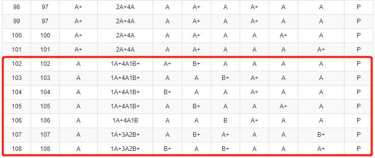 中考第三批次录取通知怎么查,中考二批次和三批次是什么意思