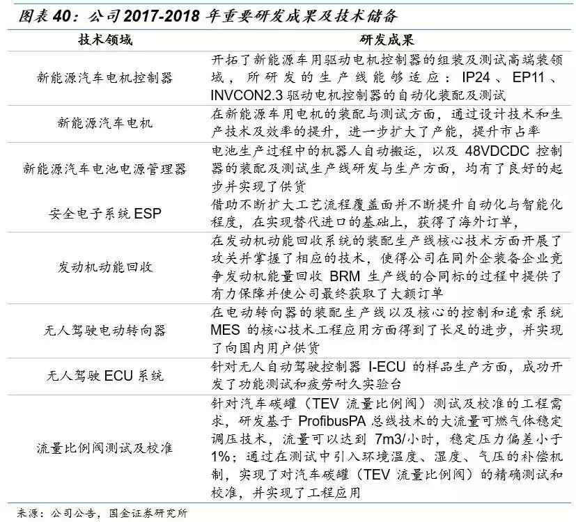 克来机电龙头股,克来机电成龙头了吗