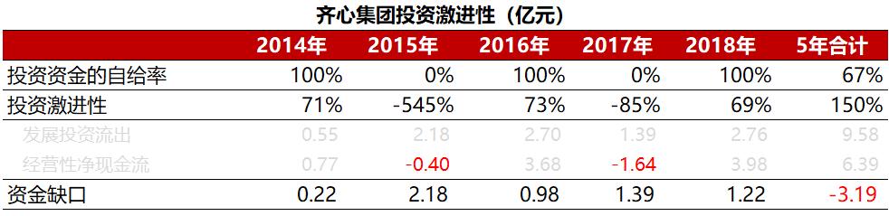 齐心集团：五年远程办公路，*款贷**飙升20倍，8亿商誉摇摇欲坠