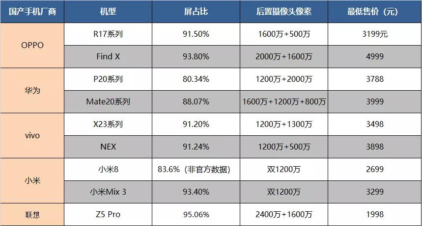 最新版联想手机,联想手机新品