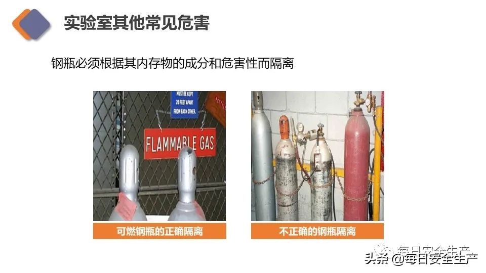 生物安全实验室建设规范,新国标安全标志