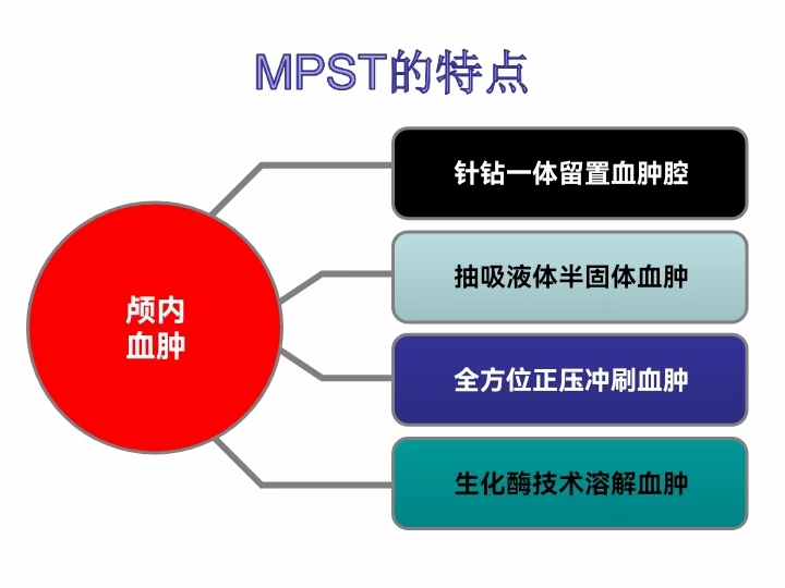 硬脑膜外血肿引流,高压氧治疗颅内出血