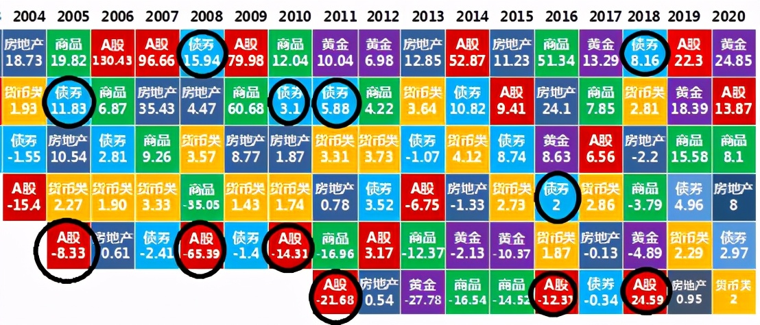 基金反弹买入应该怎么操作,基金暴涨后是减仓还是清仓好