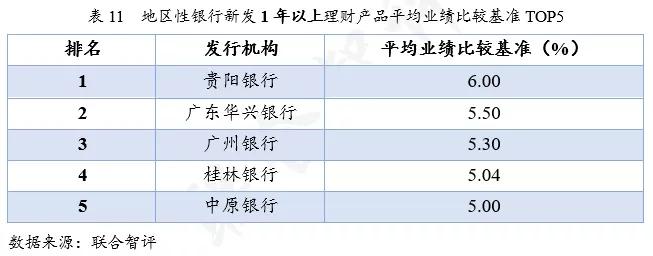银行理财周报最新,理财周报最新消息