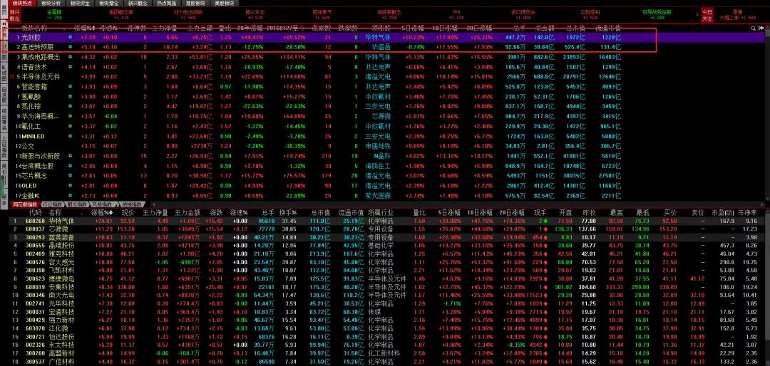 汉缆股份下周走势分析,特高压龙头股一览表汉缆股份