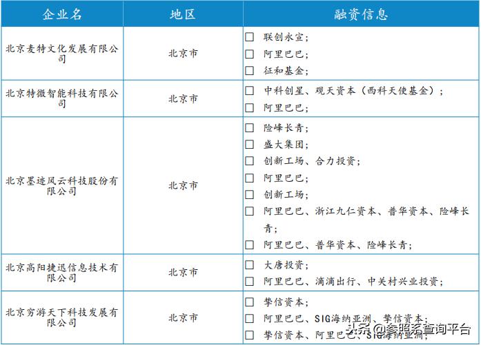 阿里巴巴投资管理分析,阿里巴巴投资上市公司一览表