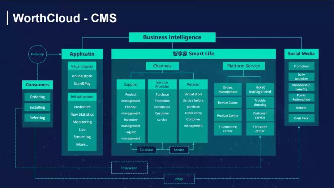 万佳安许明：AI赋能智慧零售，将为门店降本增效