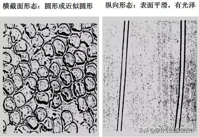 常用的纺织纤维鉴别方法,常见纺织纤维的分类
