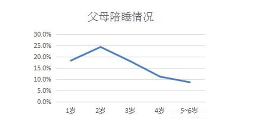 哄孩子睡觉时崩溃的心情,哄娃睡觉哄到情绪崩溃怎么办