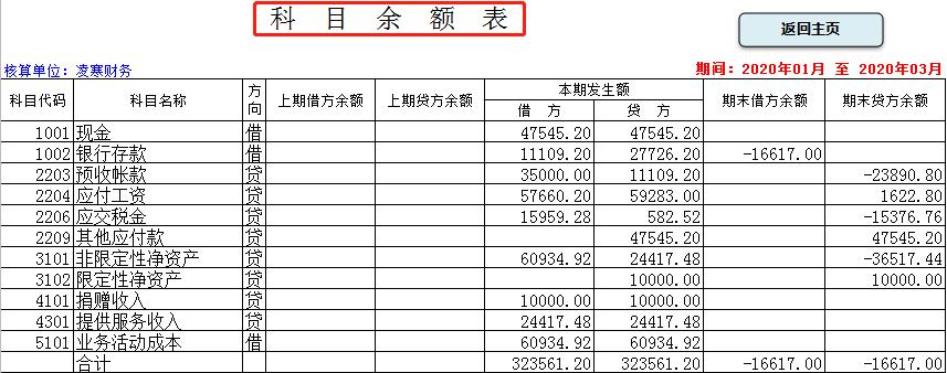 新来小会计“干掉”主管！看了他的财务管理系统，真心佩服！牛