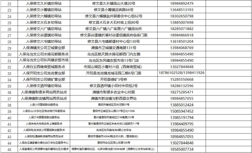 关于贵州防控疫情新闻联播,贵州新冠肺炎感染最新数据