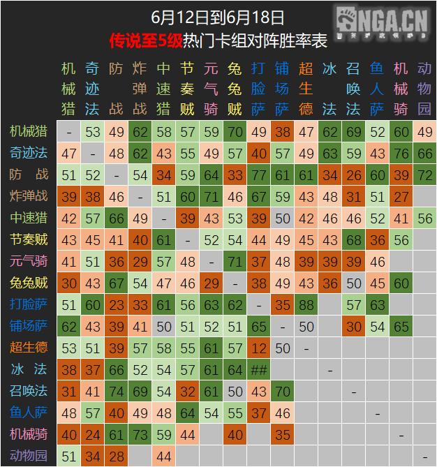 炉石传说nga国服,nga炉石传说