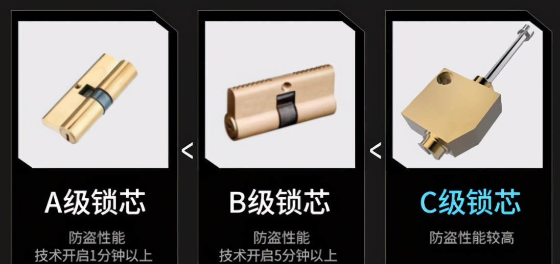 智能门锁推荐怎么选,智能门锁怎么挑选