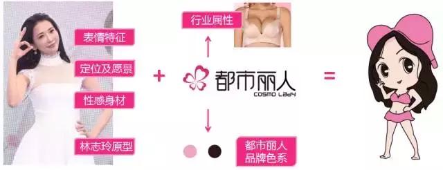 关晓彤林志玲都市丽人,都市丽人关晓彤新品发布会