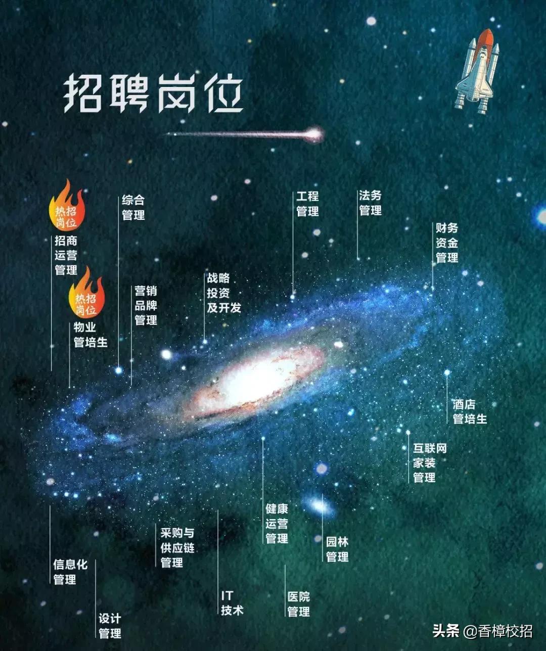 恒大地产集团最新招聘,恒大集团校园招聘2024