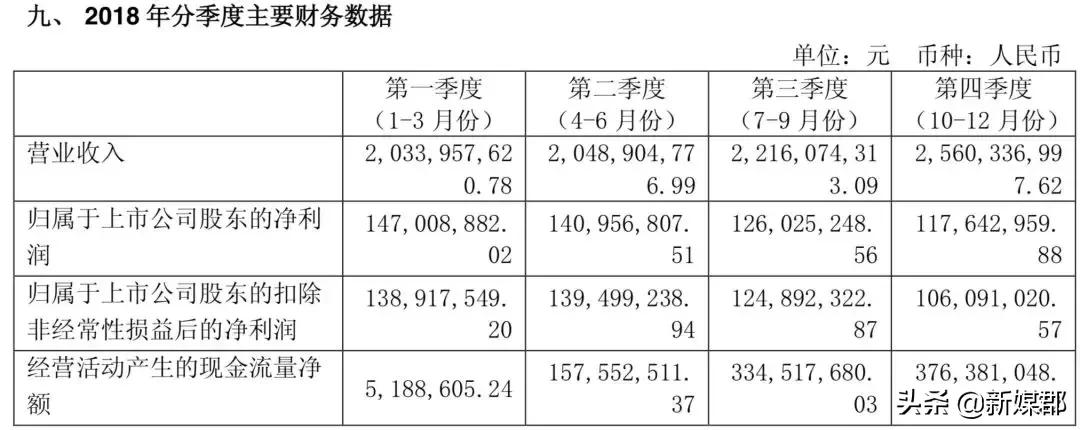 大参林成为大森林！2018年年报：3880间店，营收89亿，净利5亿！
