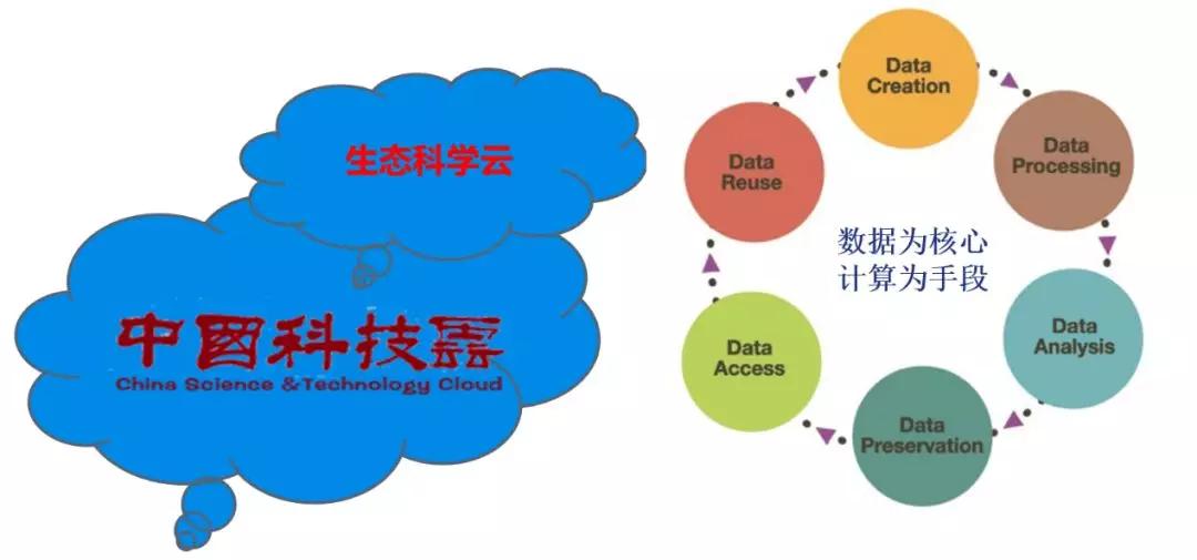 什么是云科技,中国科技云是什么