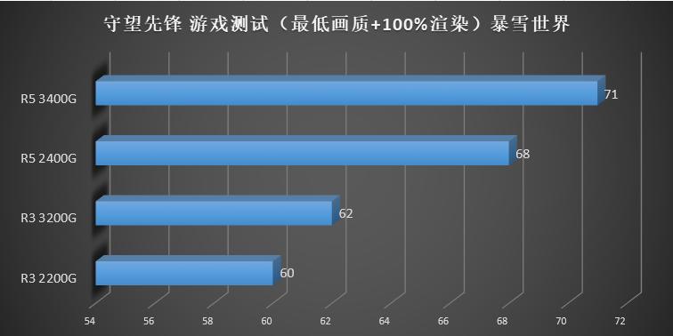 amd要升win11吗,amd第三代ryzen评测