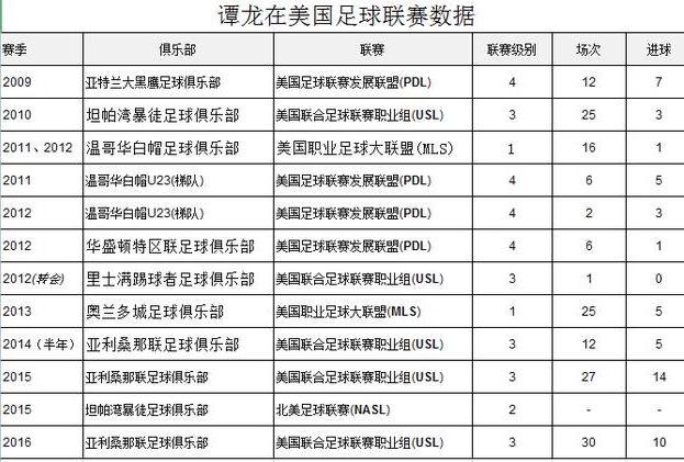 谭龙首发国足,谭龙国足首球
