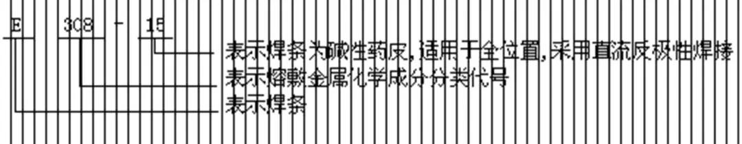 焊条符号及含义,焊条的字母符号大全