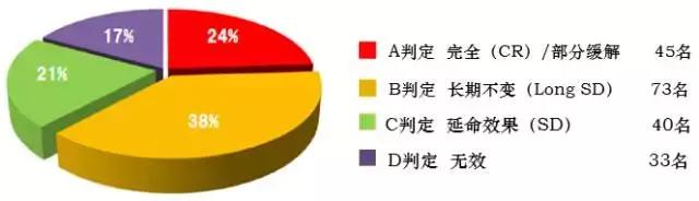 胃癌转肝癌免疫治疗和靶向治疗,免疫疗法治疗胃癌