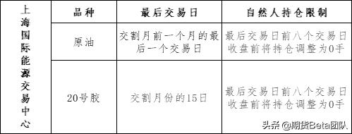 期货05合约最后交易日是哪天,期货最后交易日是会强制平仓吗