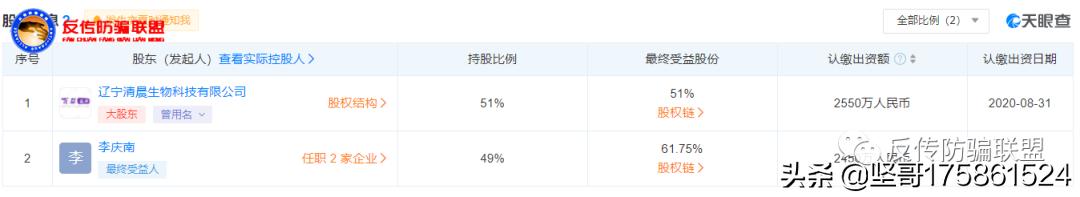 从微商到电商,从微商到抖商就这么走向人生巅峰