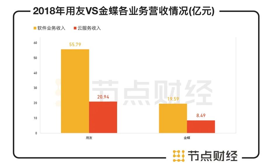 金蝶公司2019市值,金蝶市值破千亿