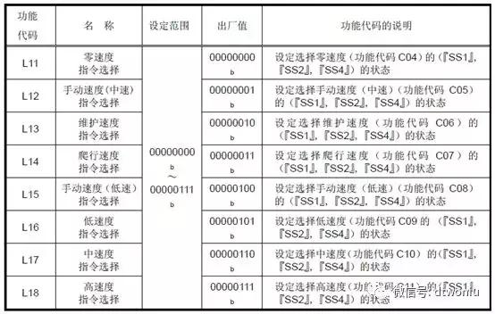 富士变频器复制程序,富士变频器参数一览表
