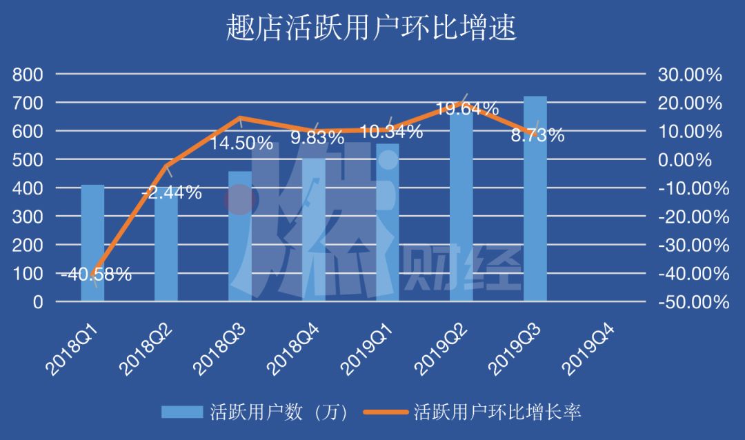 趣店的最新消息,趣店好吗