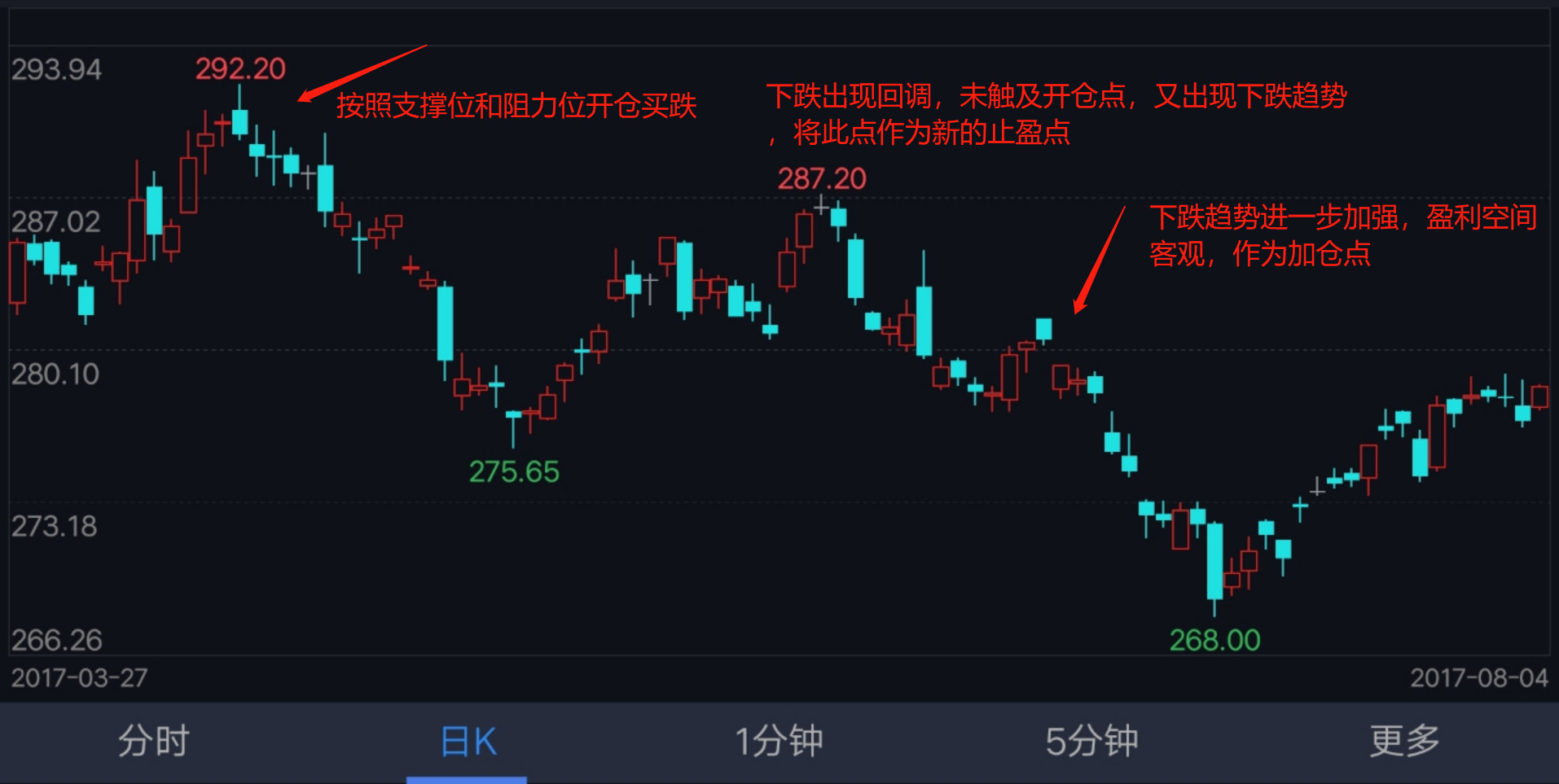 期货裸k支撑位与压心位,期货裸k如何找压力位