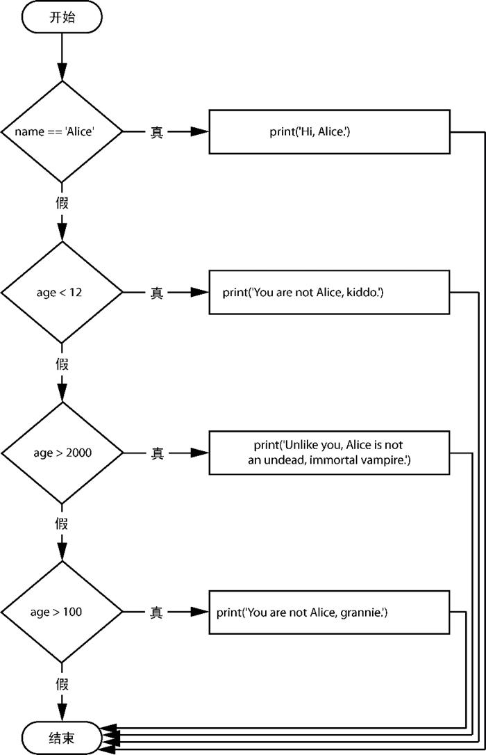 编程中力量控制流程,力量编程